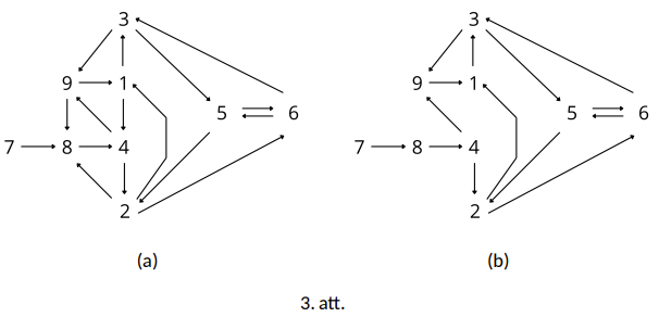 3. att.