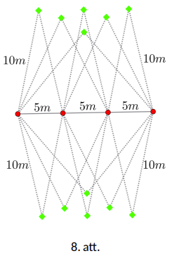 8. att.